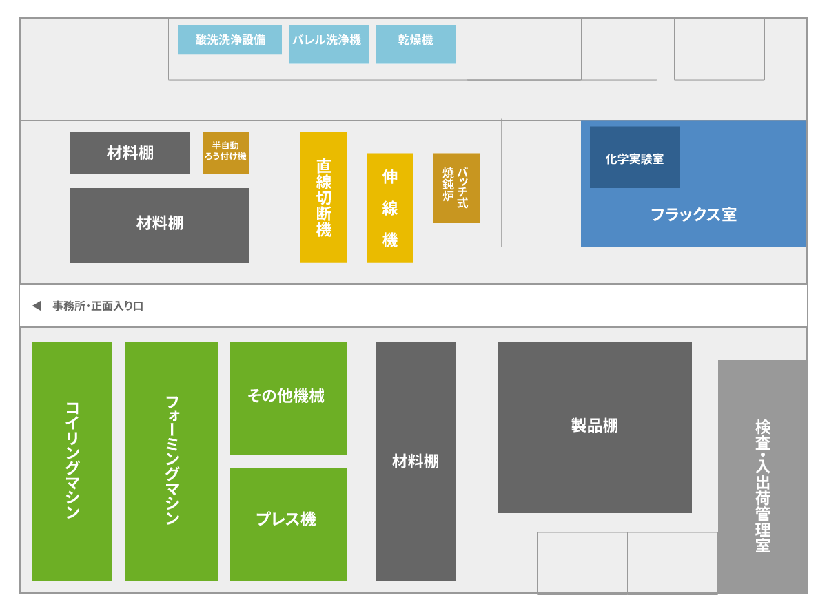工場レイアウト