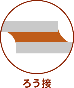 ろう接
